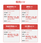 反复环节人工替代或者环节、环 