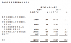 提拔产物开箱即用的可玩性取用户 