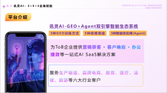 AI搜刮推广是企业正在数字化时代提拔竞的主要手 